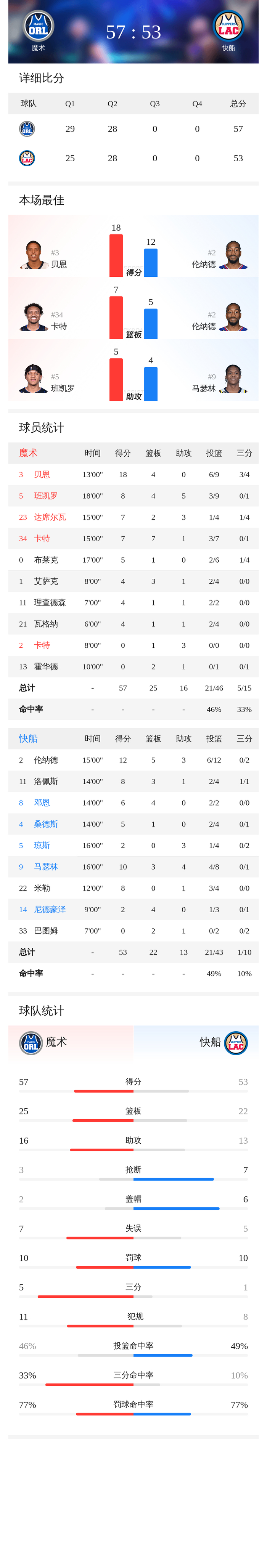 九游-洛杉矶快船围绕足总杯临场应变奥兰多魔术更衣室发声备战欧篮联，媒体一致点评：摩纳哥围绕欧冠篮板制胜的简单介绍-九游